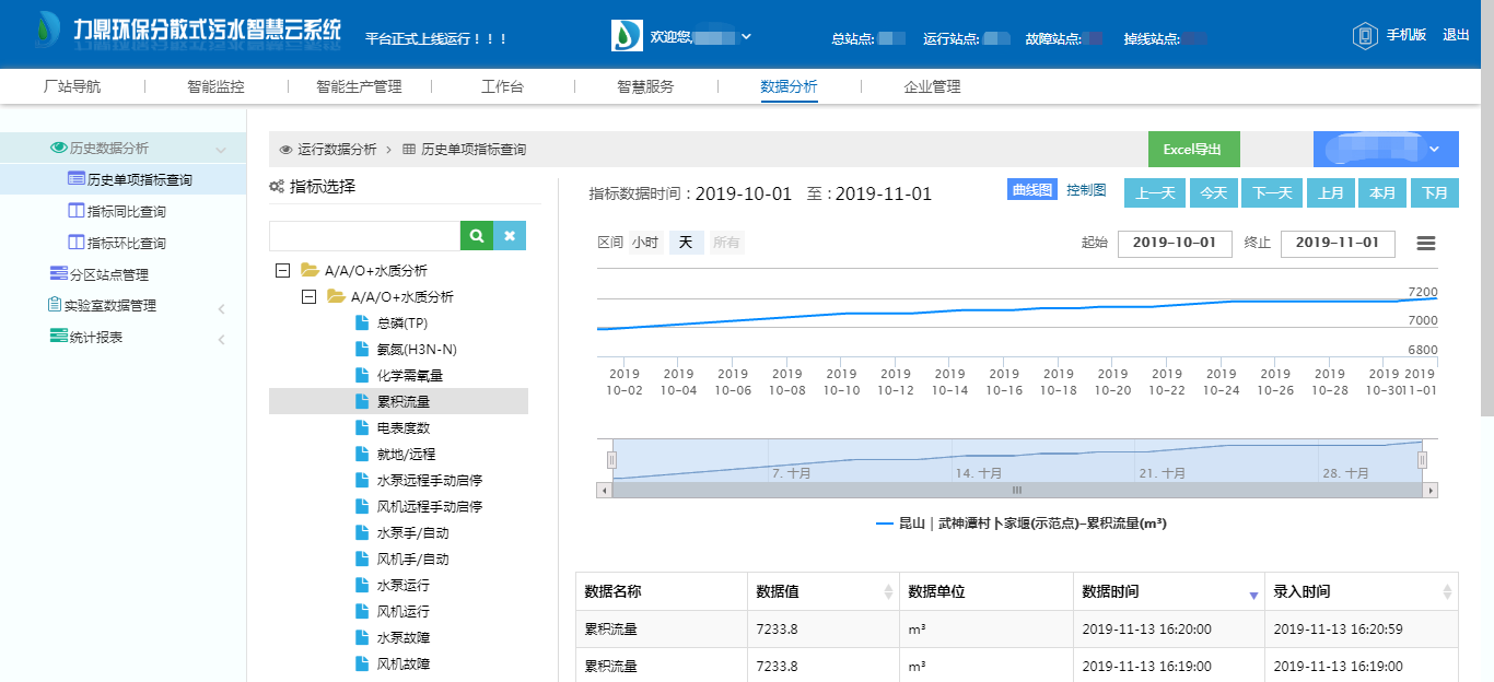 4G智慧水務(wù)平臺