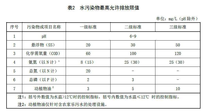 遼寧農(nóng)村生活污水處理標(biāo)準(zhǔn)