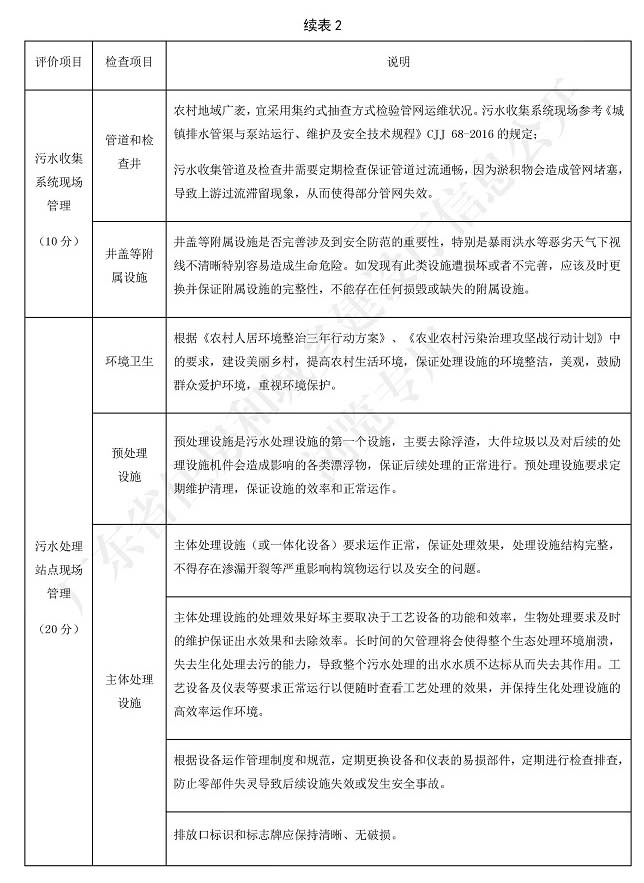 廣東省標(biāo)準(zhǔn)《廣東省農(nóng)村生活污水處理設(shè)施運營維護(hù)與評價標(biāo)準(zhǔn)》2