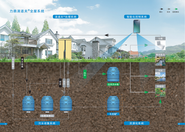 單戶家用污水處理設(shè)備運(yùn)行模式