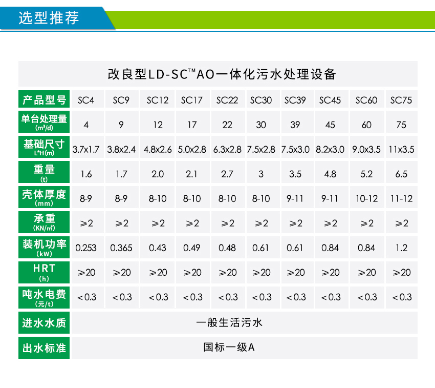 新農(nóng)村污水處理設備參數(shù)