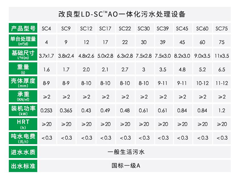 AO一體化污水處理設備參數(shù)