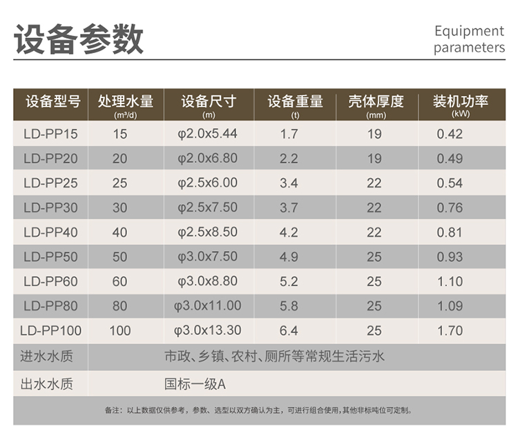 pp水源地一體化污水處理設(shè)備型號多樣